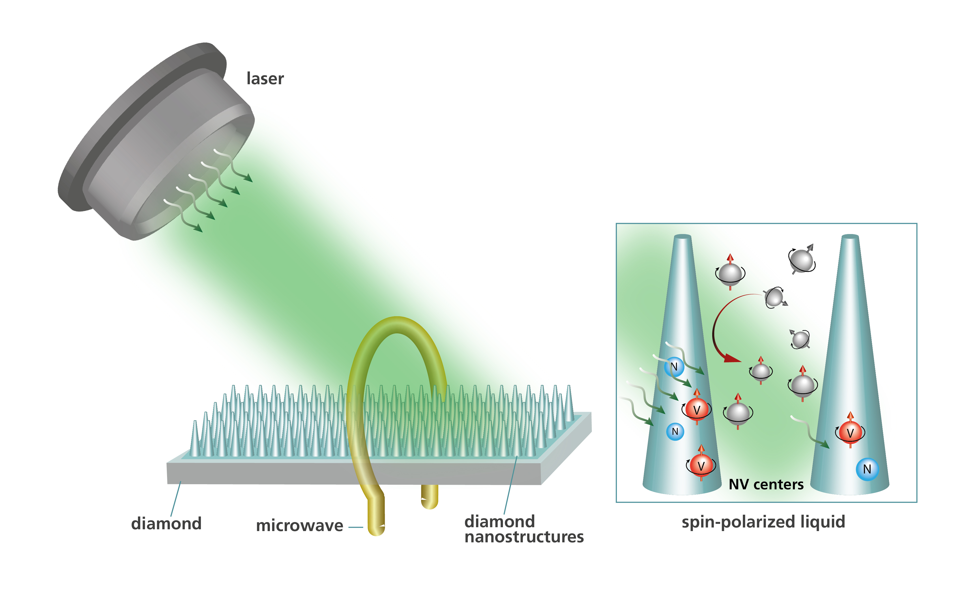 Schematic illustration of hyperpolarization